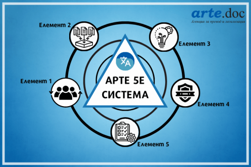 Преводи от и на 36 езика с arte.doc